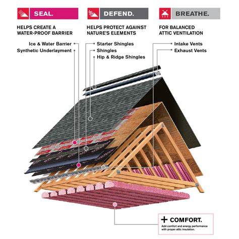 owencorning|Owens Corning Owens Corning Oakridge Roof System at。